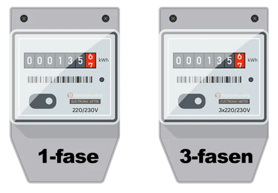 <span data-sheets-root="1">Is een 1 fase groepenkast voldoende?</span>